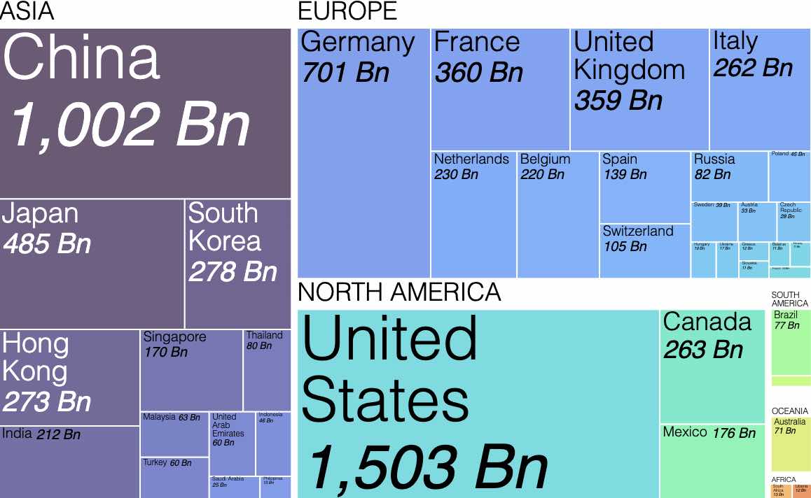 A treemap chart, showing regions and countries